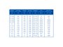 Imagen de ROLLO 100MTS CABLE 3X1 GEMELO BLANCO